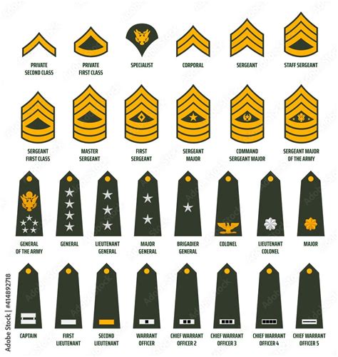 pte rank in army.